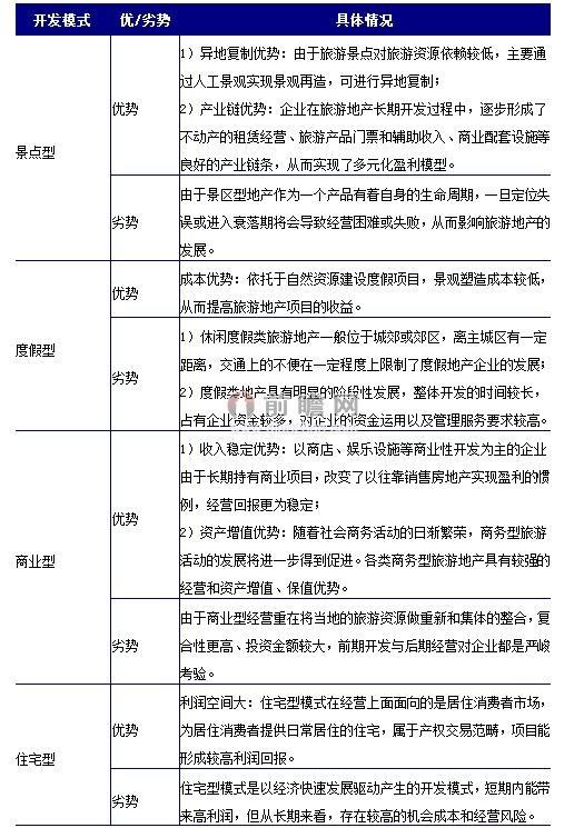 房地产企业需寻求新出路 旅游地产发展势头良好